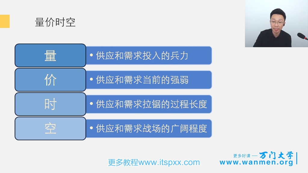 [图]量化交易-认识趋势2-量价时空