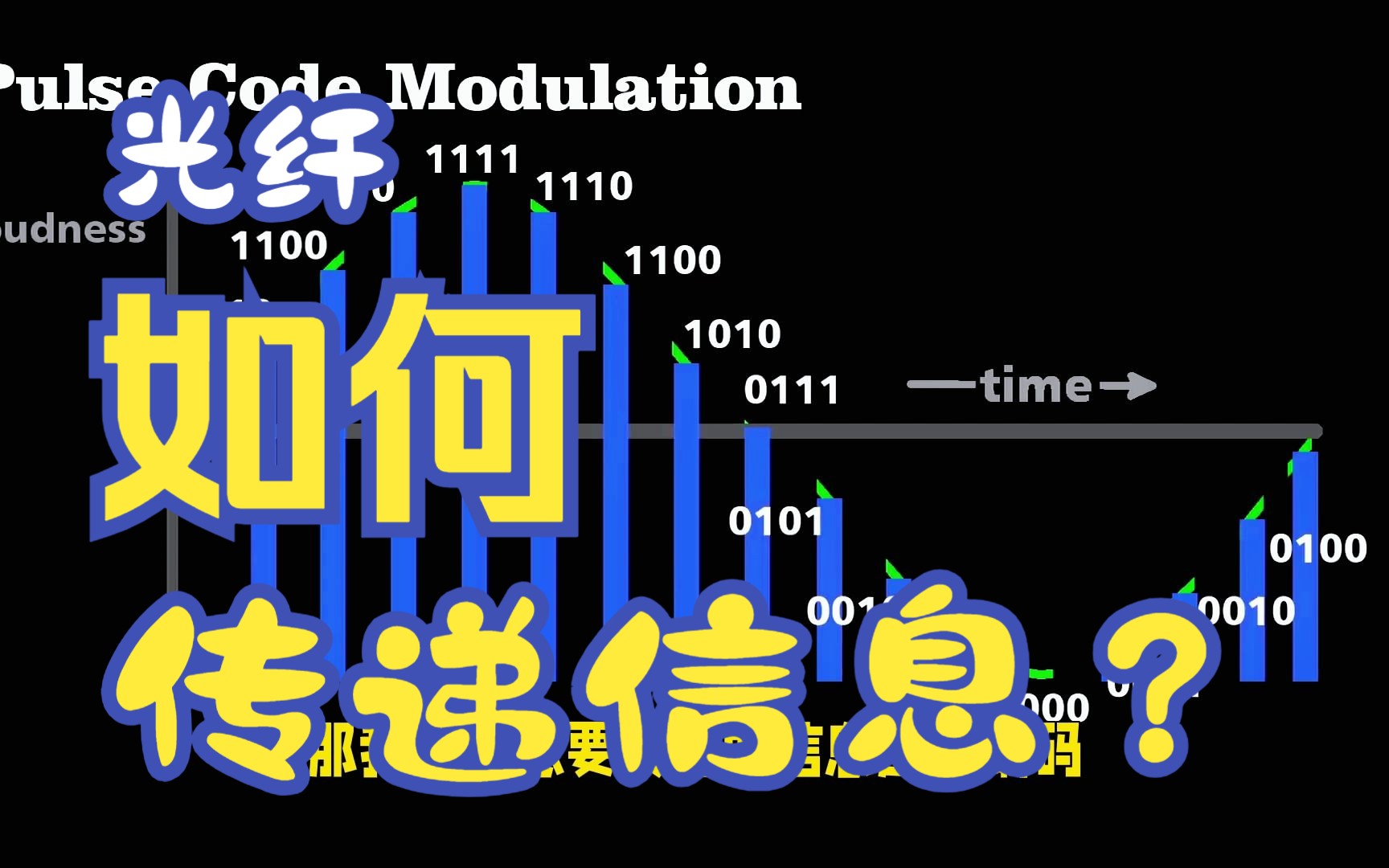 科普时间到,光纤是如何传递信息的?哔哩哔哩bilibili