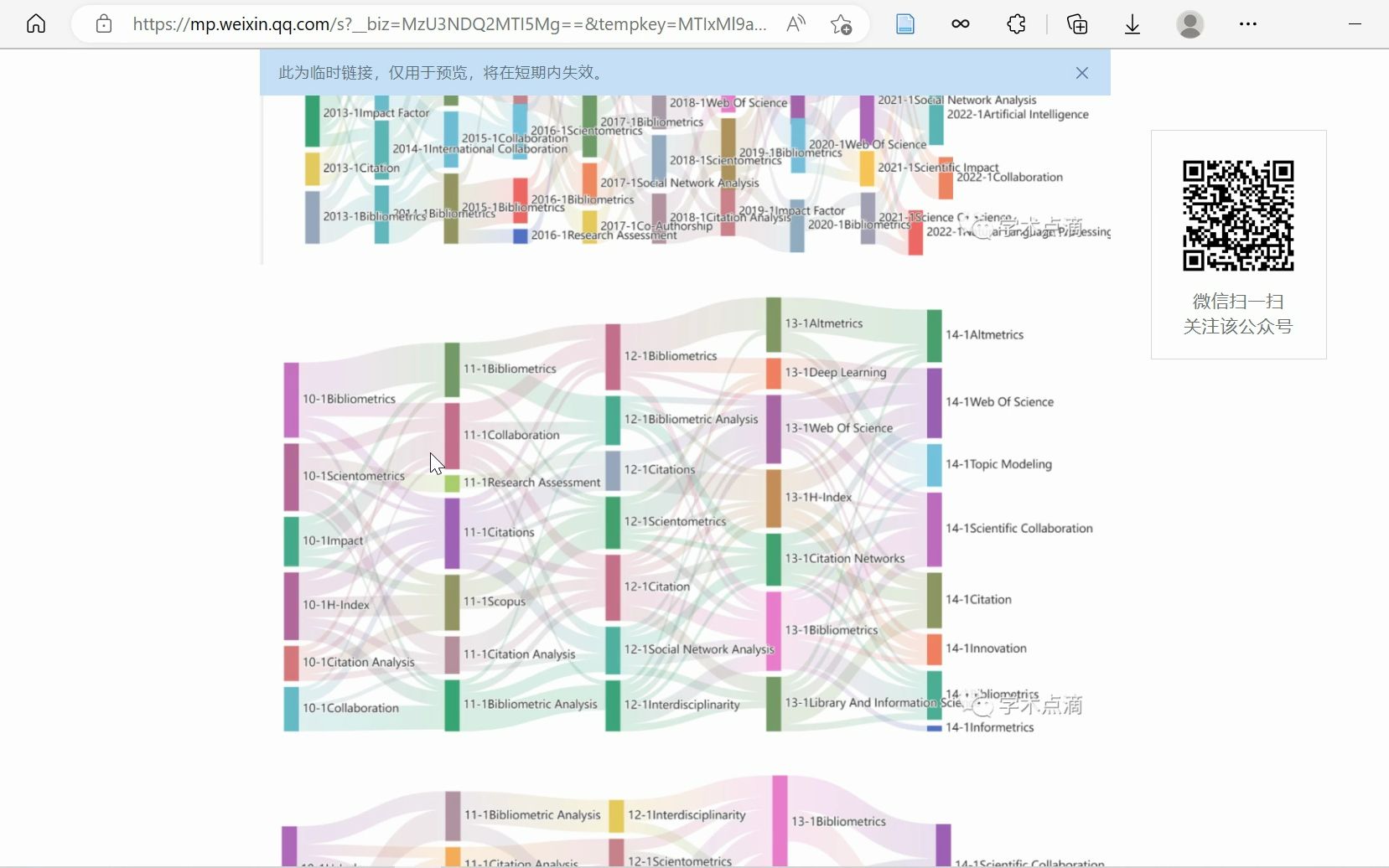 071科学主题演化路径绘制DIKW、COOC、CiteSpace、Vosviewer、Gephi、bibexcel、bicomb、ucinet哔哩哔哩bilibili