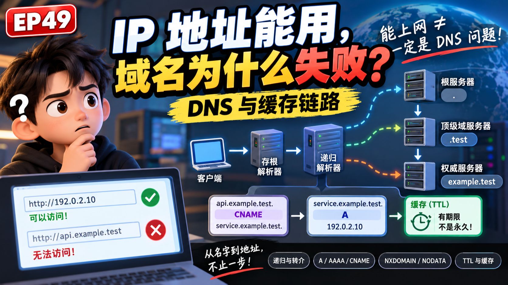 IP 地址能用,域名为什么失败?DNS 与缓存链路