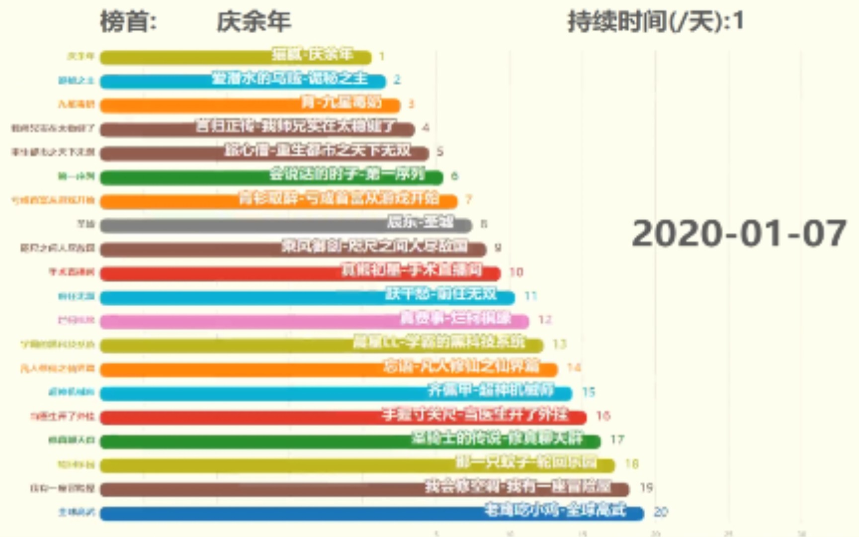 2020年哪部小说最受欢迎?(起点中文网)哔哩哔哩bilibili