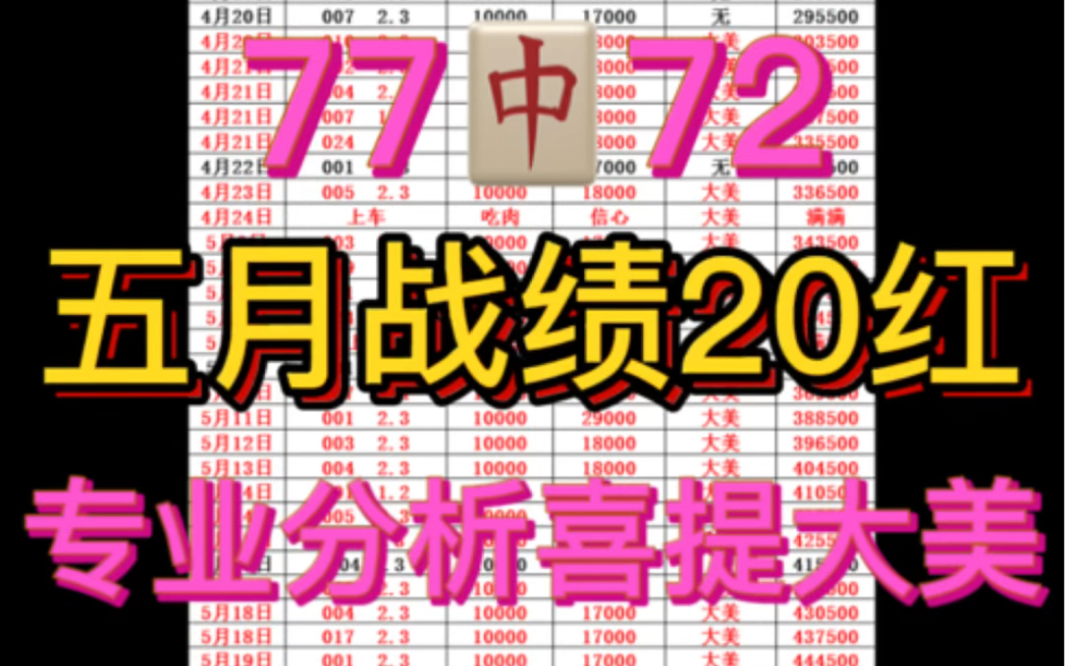 早场进球数又成功收米,今日进球数推荐,今日进球数预测,今日进球数预选,每日足球进球数推荐,每日足球进球数预测,每日足球进球数预选,上车吃肉...