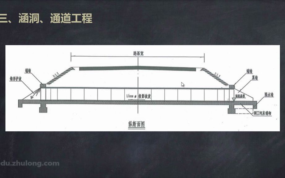 5.16.涵洞及通道工程资料编制(上)哔哩哔哩bilibili