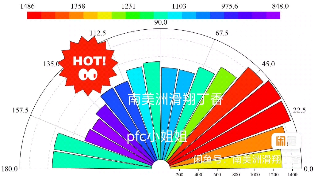 玫瑰花图绘制pfc导出数据代码,第三方软件处理数据(复制粘贴导出数据即可用),绘制图片.操作简单快捷,附有简单操作教程.哔哩哔哩bilibili