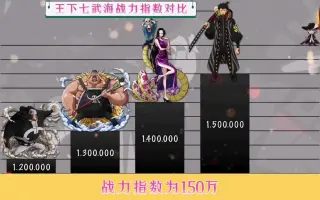 王下七武海 搜索结果 哔哩哔哩 Bilibili