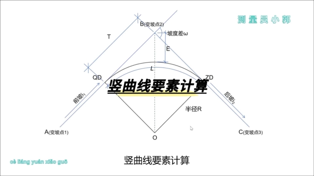 工程测量、道路设计道路竖曲线要素计算哔哩哔哩bilibili