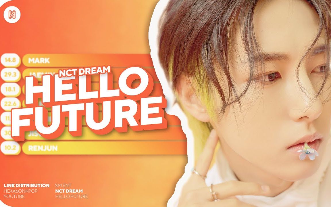 【part 分配】nct dream - hello future
