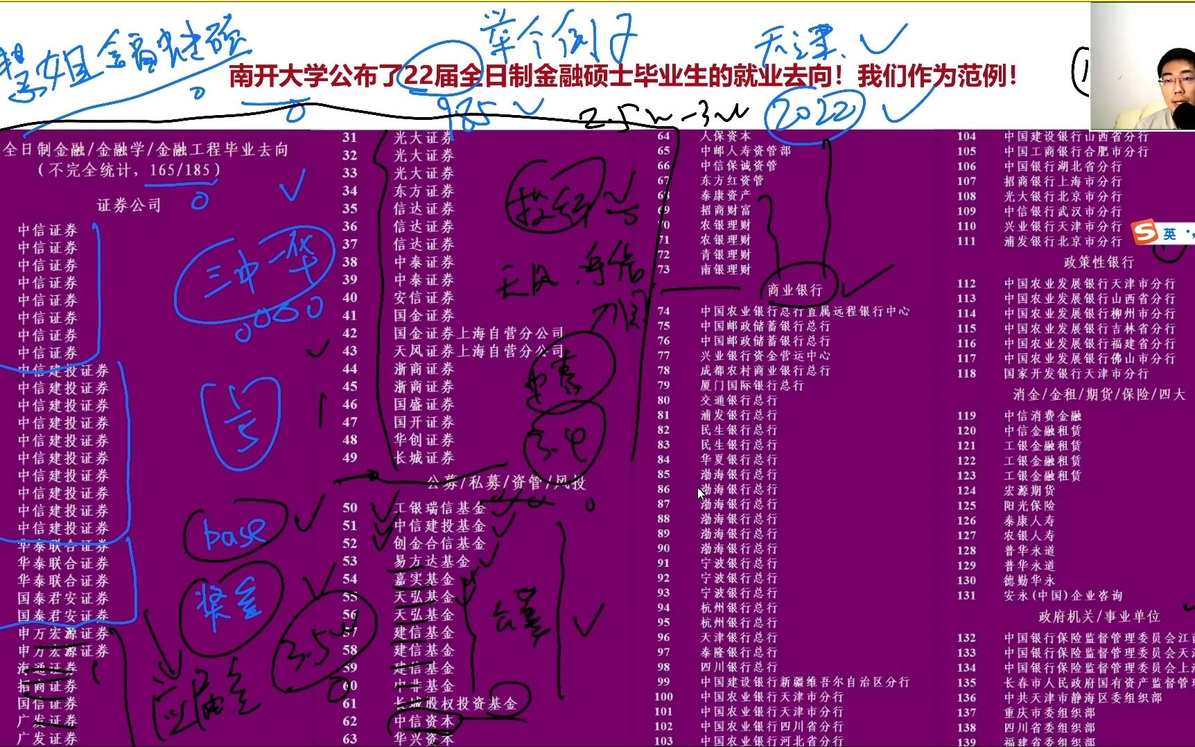 2022年南开大学金融专硕金融硕士毕业生就业情况分析六哔哩哔哩bilibili