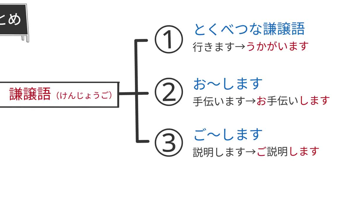 日本老师动画日文字幕日语文法讲解(练听力)-【敬語7】謙譲語のつくり方3_哔哩哔哩_bilibili
