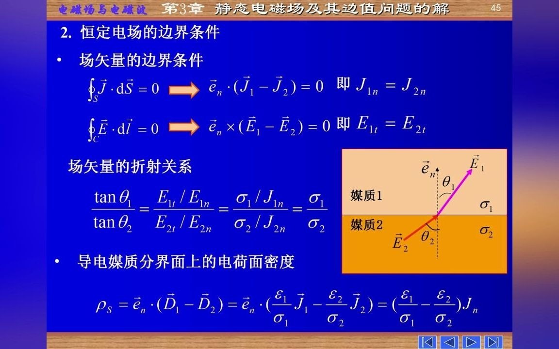 《电磁场与电磁波》恒定电场、静电比拟法、漏电导哔哩哔哩bilibili