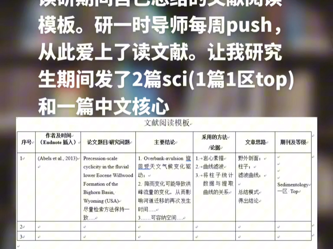 研究生时期发了2篇SCI(一篇一区top、一篇中文核心)哔哩哔哩bilibili