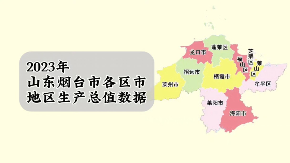 山东烟台市各区市2023年GDP数据:开发区第一,龙口市增速最快哔哩哔哩bilibili