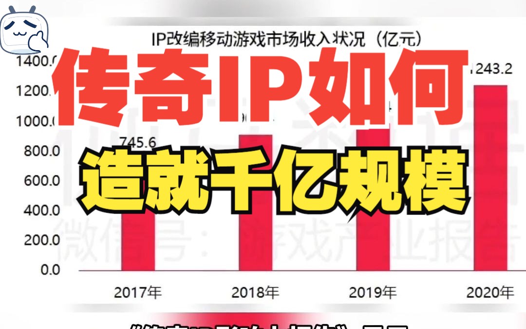 【传奇IP大数据】第5集:从游戏到文化, 传奇IP如何造就千亿价值的?