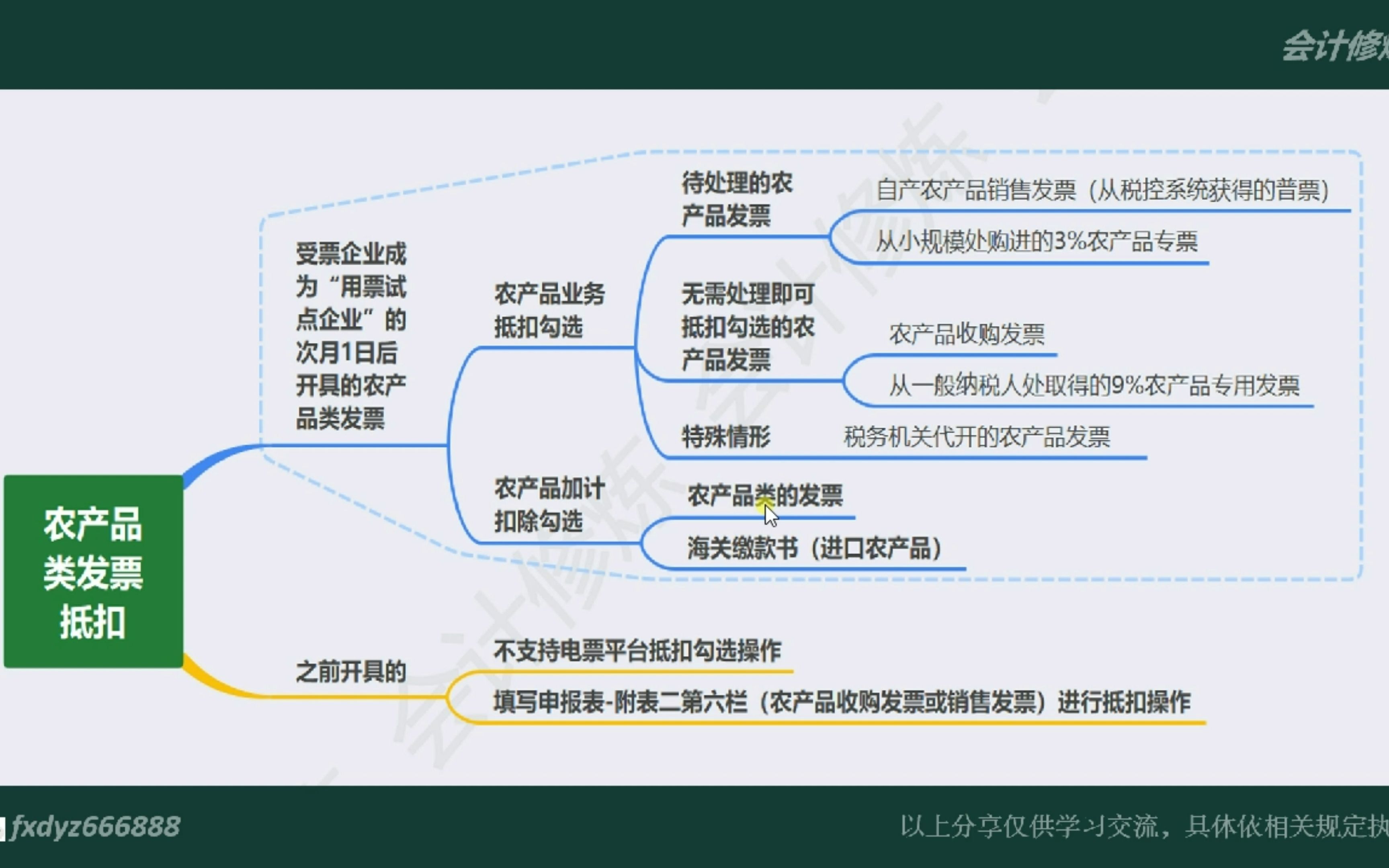 税务数字账户中农产品发票抵扣勾选如何操作?哔哩哔哩bilibili