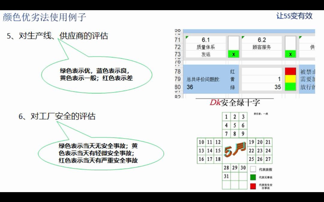 5S实施方法,颜色管理方法—用颜色区分优劣—简单有效实施5S哔哩哔哩bilibili