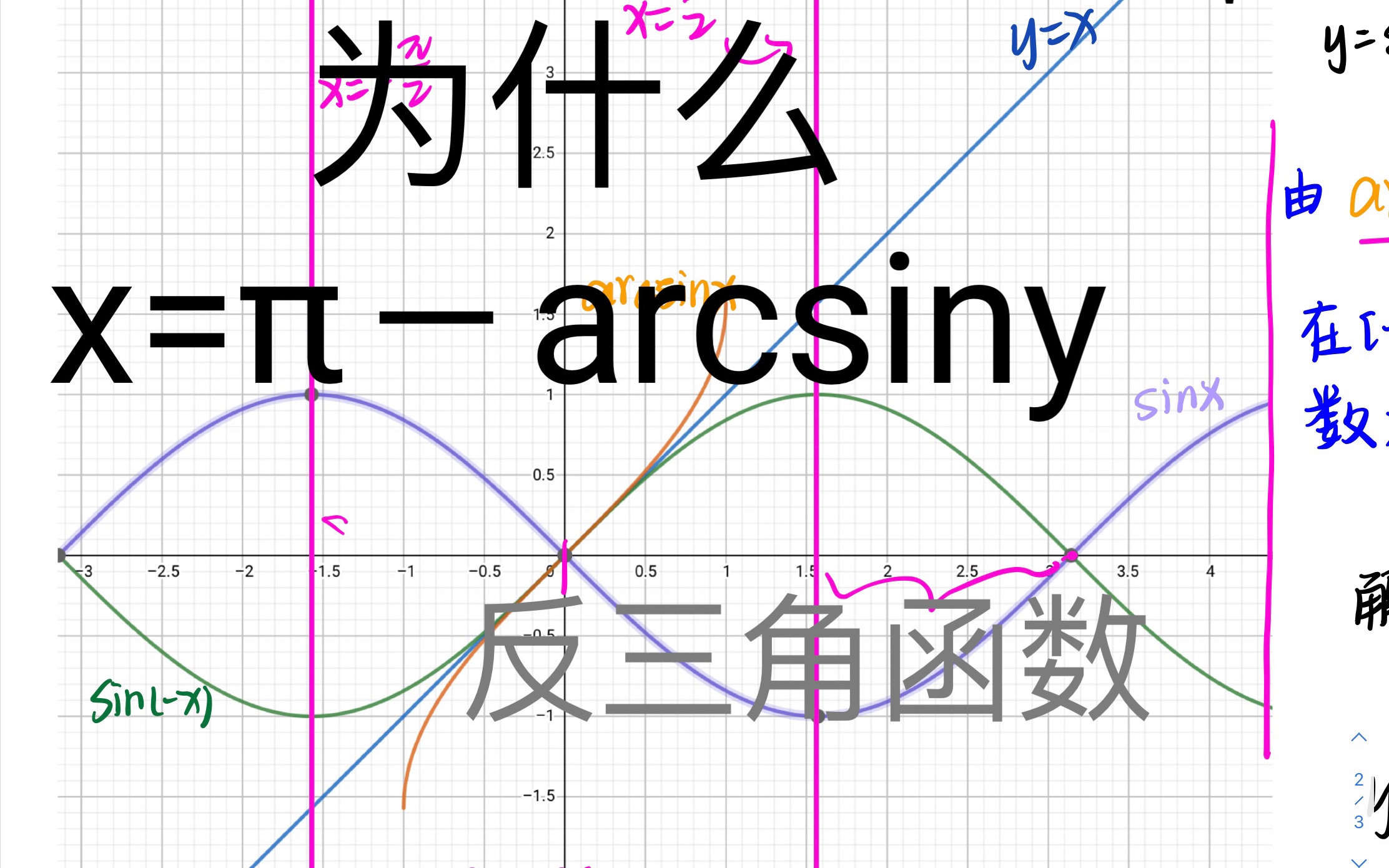 活动  反三角函数arcsiny是如何得出的呢?