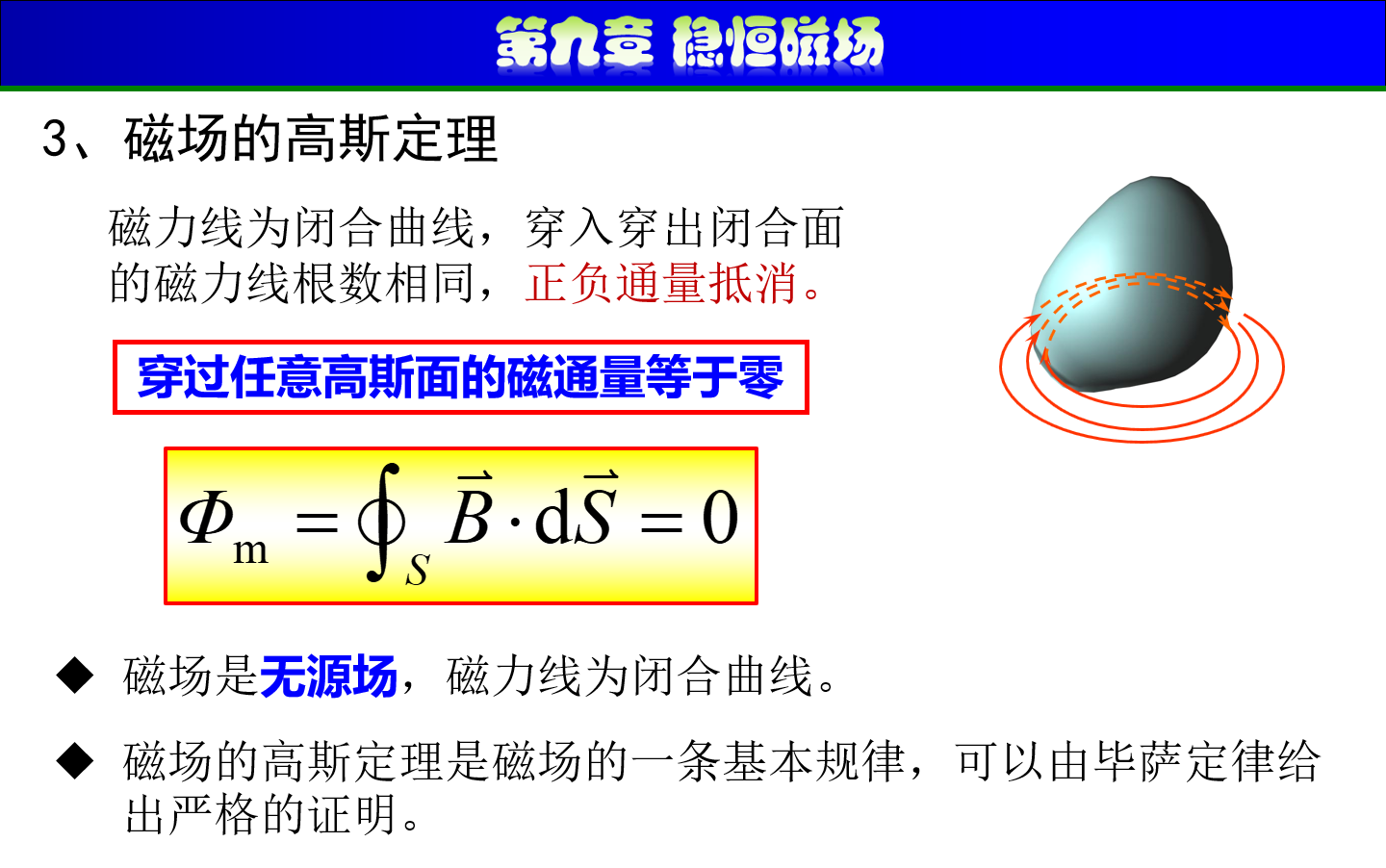 第9章 稳恒磁场2 磁力线,磁通量,磁场的高斯定理哔哩哔哩bilibili