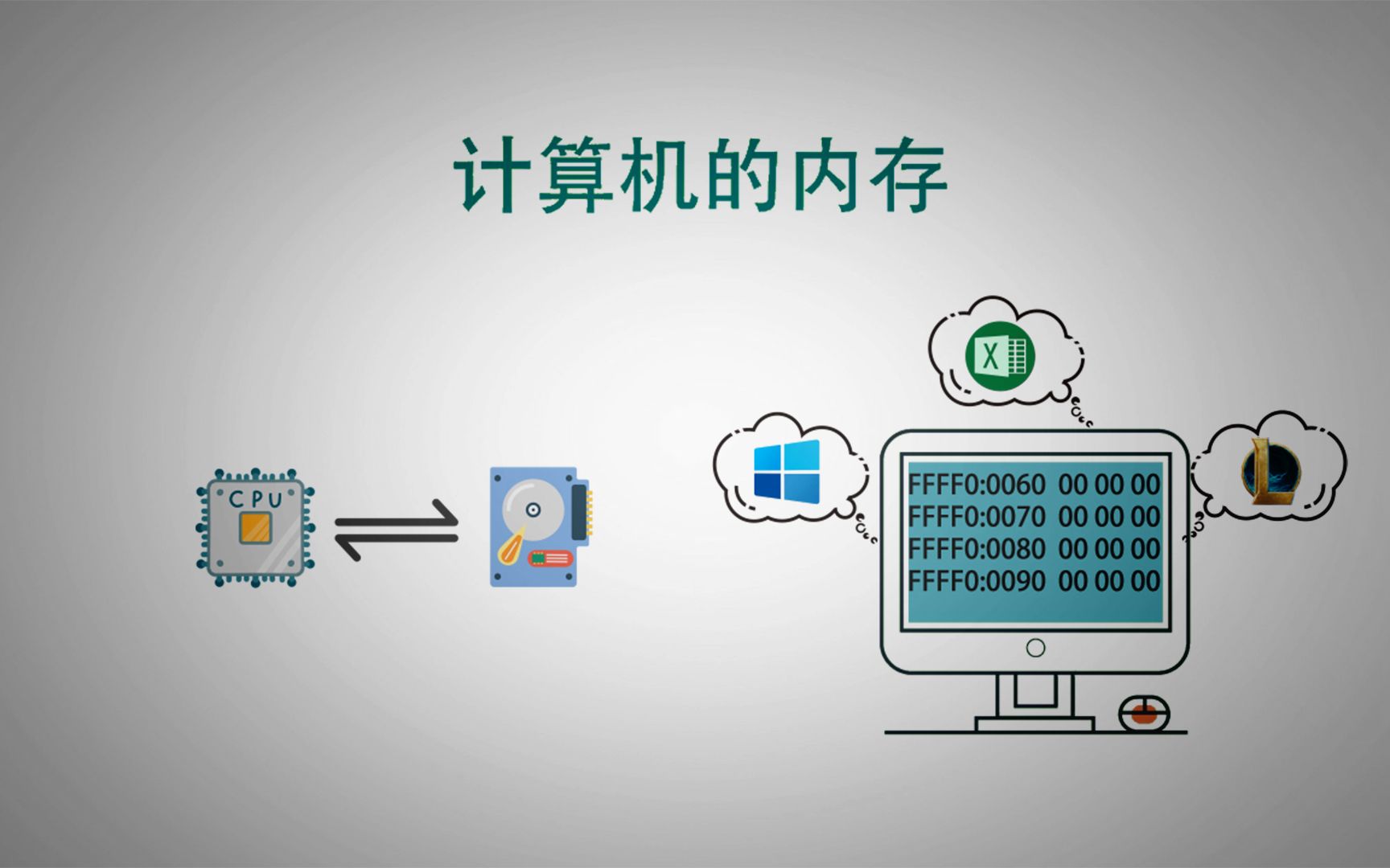 C语言从入门到精通,计算机的内存,想学好C语言一定要先搞懂内存哔哩哔哩bilibili