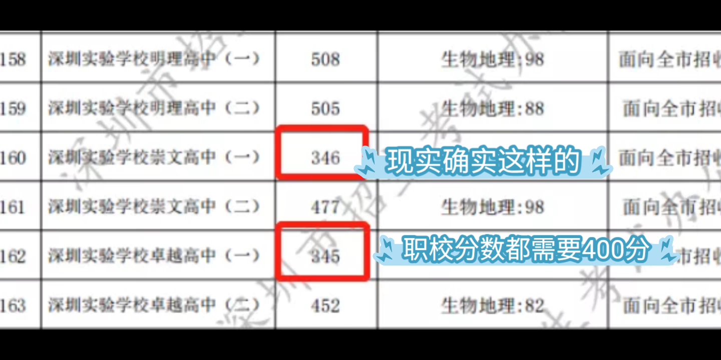 深圳:一个中职比普高高近100分的地方!哔哩哔哩bilibili