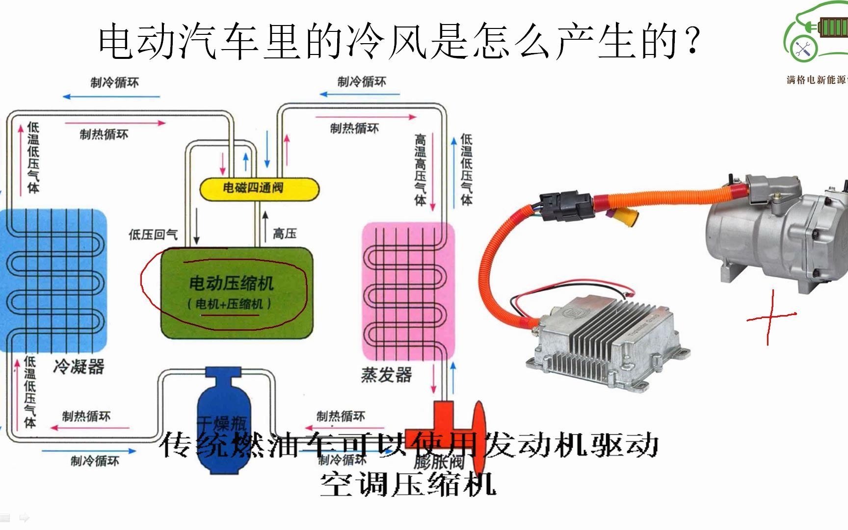 新能源汽车是怎样给车内提供冷风的?跟燃油车空调系统不一样!哔哩哔哩bilibili