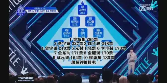 Download Video: Producex101 第一次公演现场投票以及下集预告