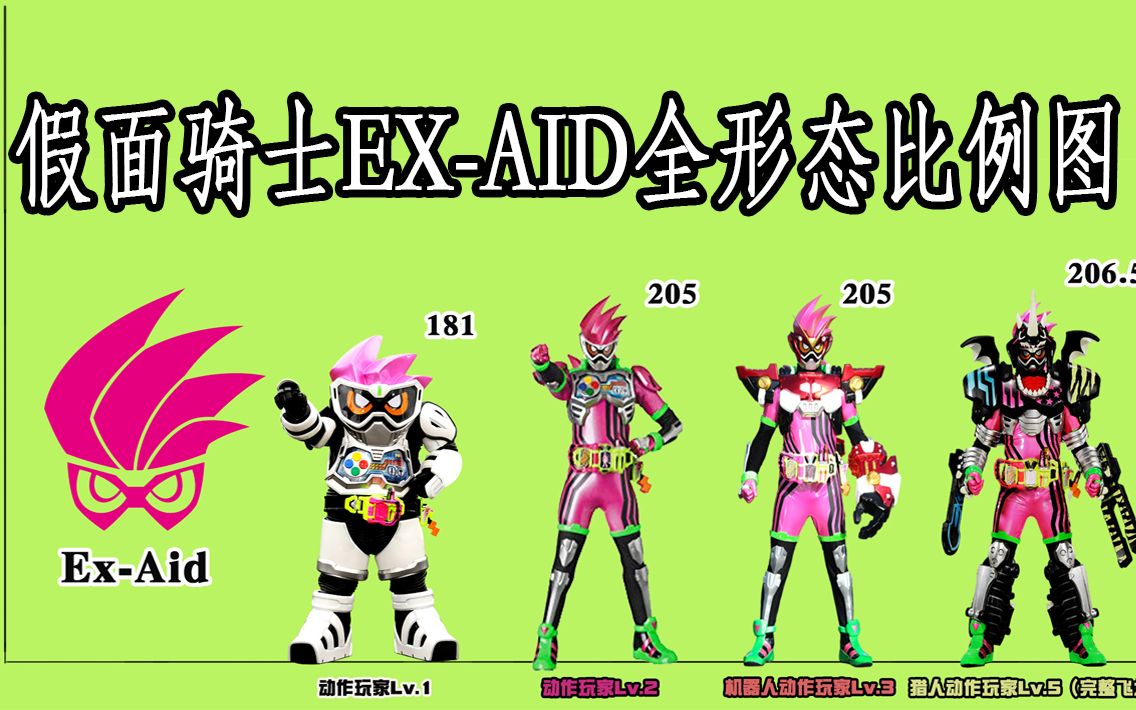 【体型图】假面骑士ex-aid全形态比例图(包含街机形态)