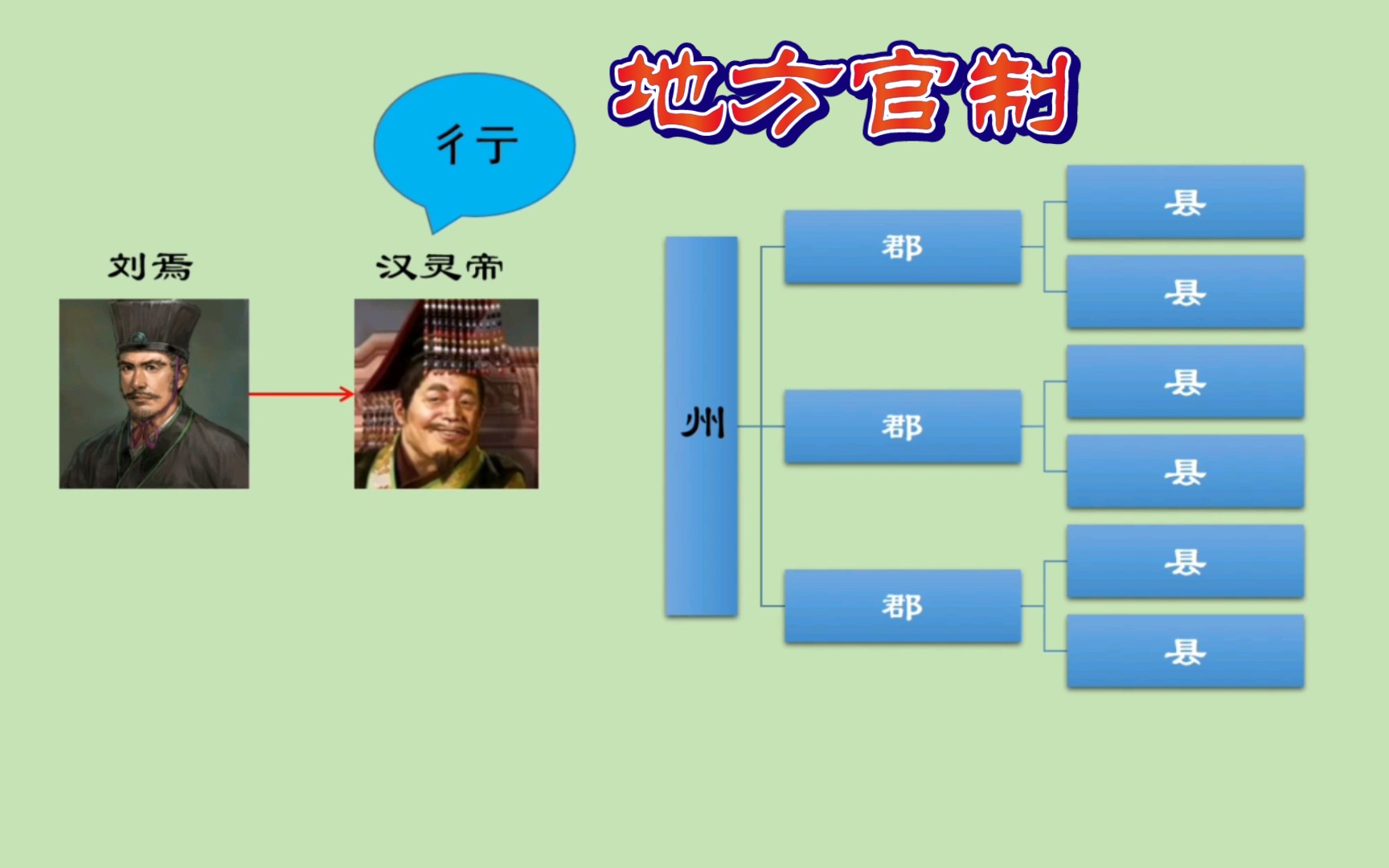 【说三国27】三国官制(三)地方官制—从郡、县到州、郡、县哔哩哔哩bilibili