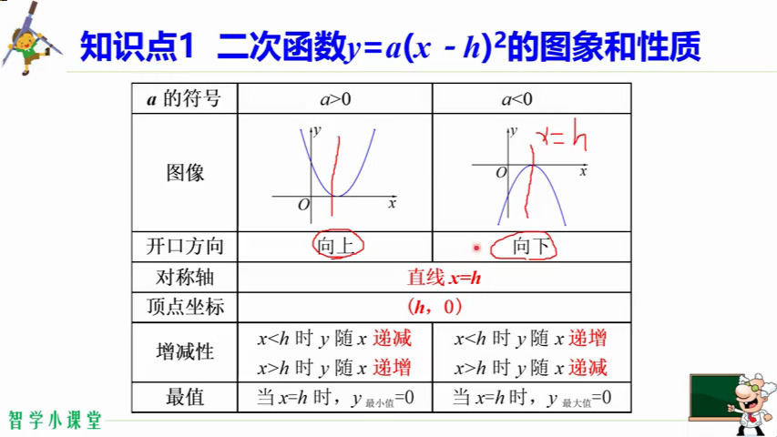 2的a次方图像图片