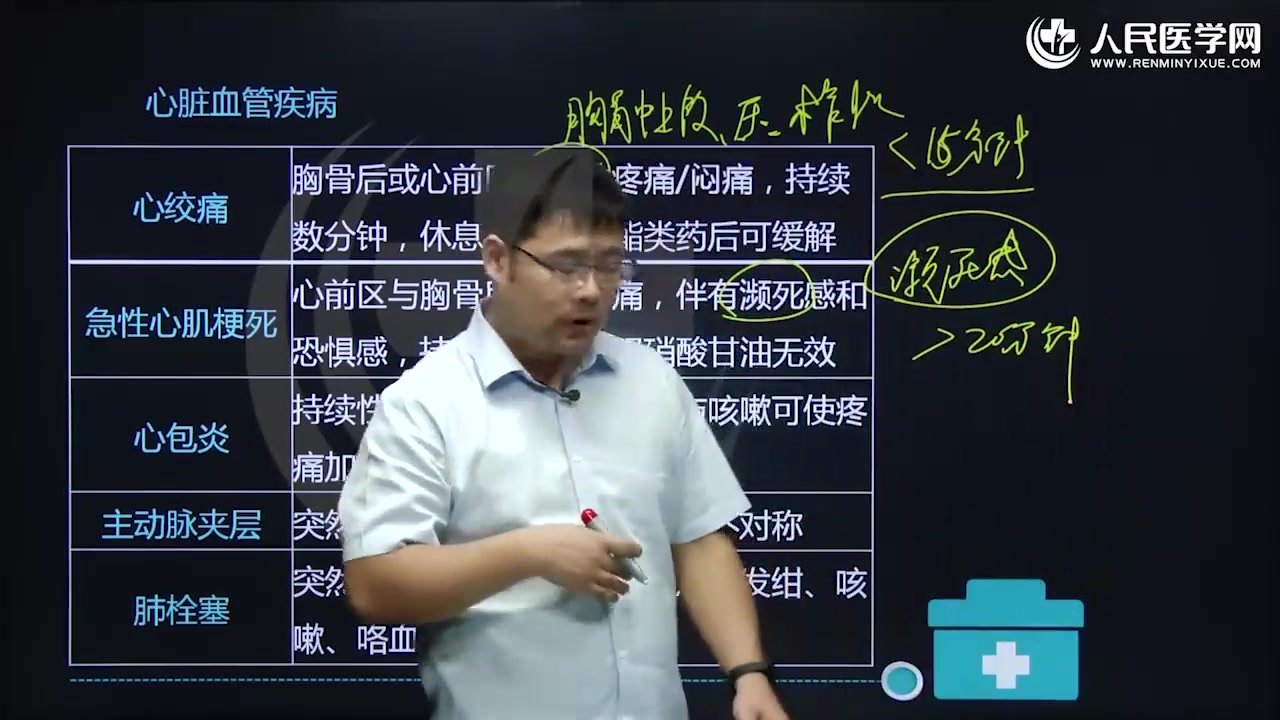 25年【普内科】主治医师考试\内科主治基础知识(2025)哔哩哔哩bilibili