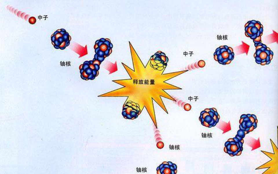 13997規律精講原子核表示方法核反應方程