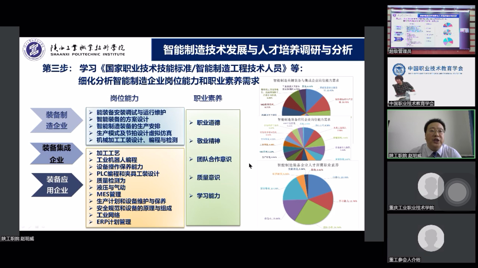 职业教育说专业群案例哔哩哔哩bilibili