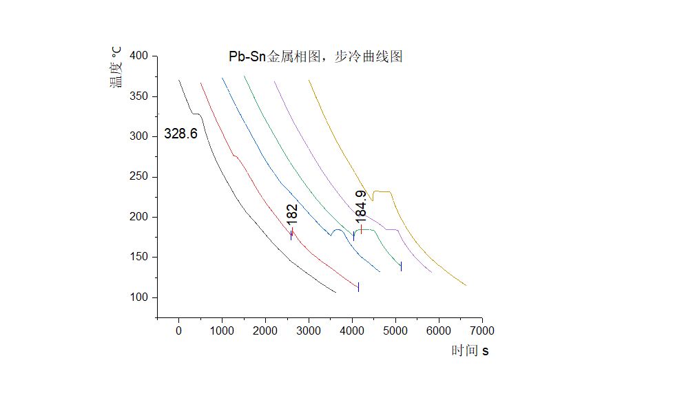 金属相图pb–sn体系图片
