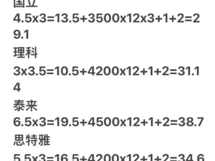 全网最新最准马来西亚留学总费用一览表!哔哩哔哩bilibili