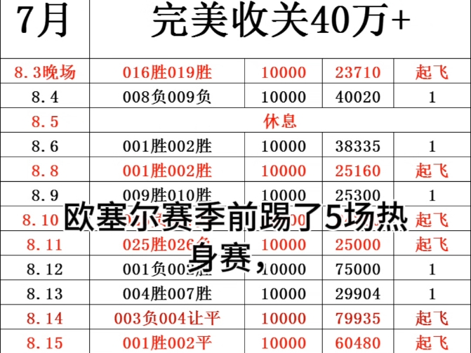 欧塞尔VS尼斯哔哩哔哩bilibili