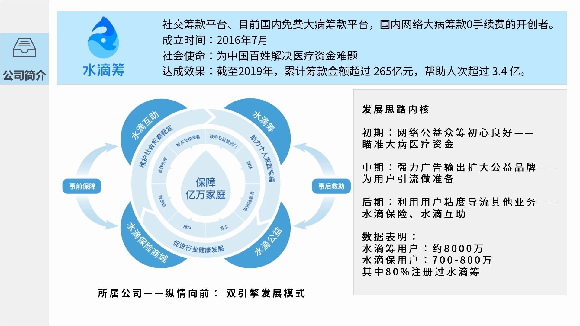 中南大学互联网金融课程作业水滴筹案例分析哔哩哔哩bilibili