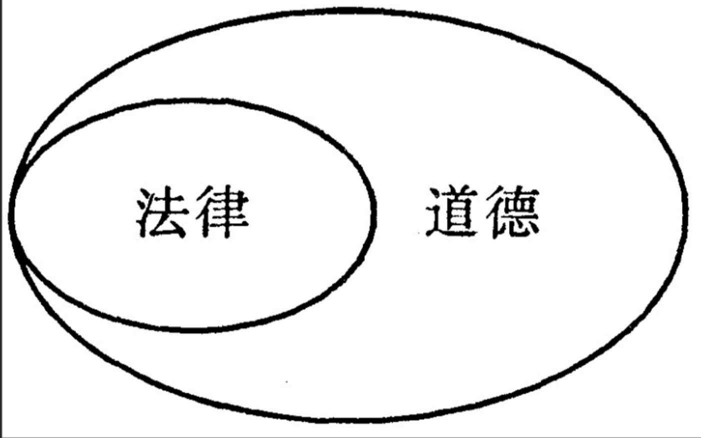 [图]孔庆东：法律与道德的矛盾