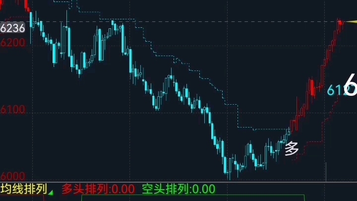 顶底多空反转主图指标分享 最好用在1h以上周期哔哩哔哩bilibili