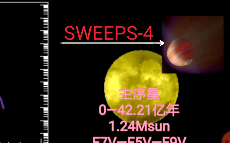 SWEEPS J175853.92的演化历程,是距离地球最远的有行星的恒星,寿命48.97亿年哔哩哔哩bilibili