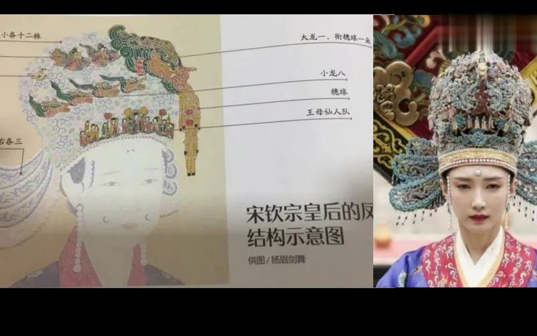 [图]宋朝服饰，男女老少贫富一样款。皇帝朴素，皇后浮华，真真是爱妻号