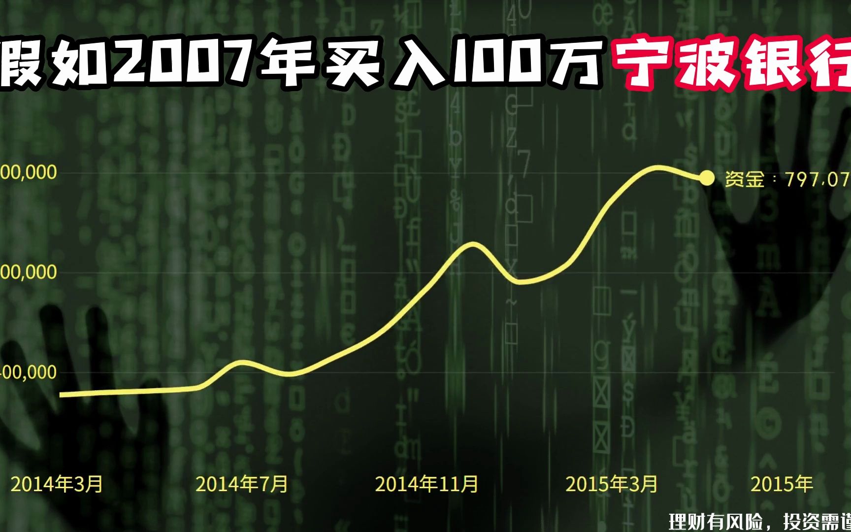 2007年买入100万宁波银行,持有不动,如今变多少钱了?哔哩哔哩bilibili