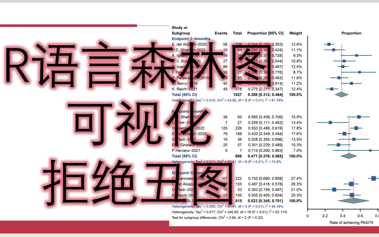 单组率Meta分析精讲:5. R语言实现与可视化|附代码哔哩哔哩bilibili