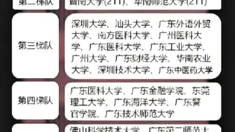 下载视频: 广东省大学梯队表