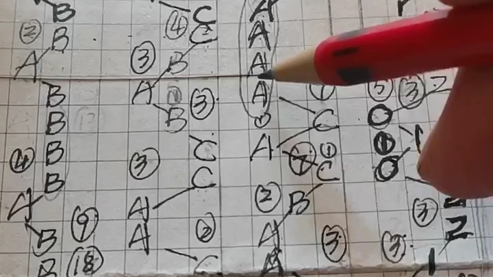 福彩3d最新规律走势分析预测推荐连线