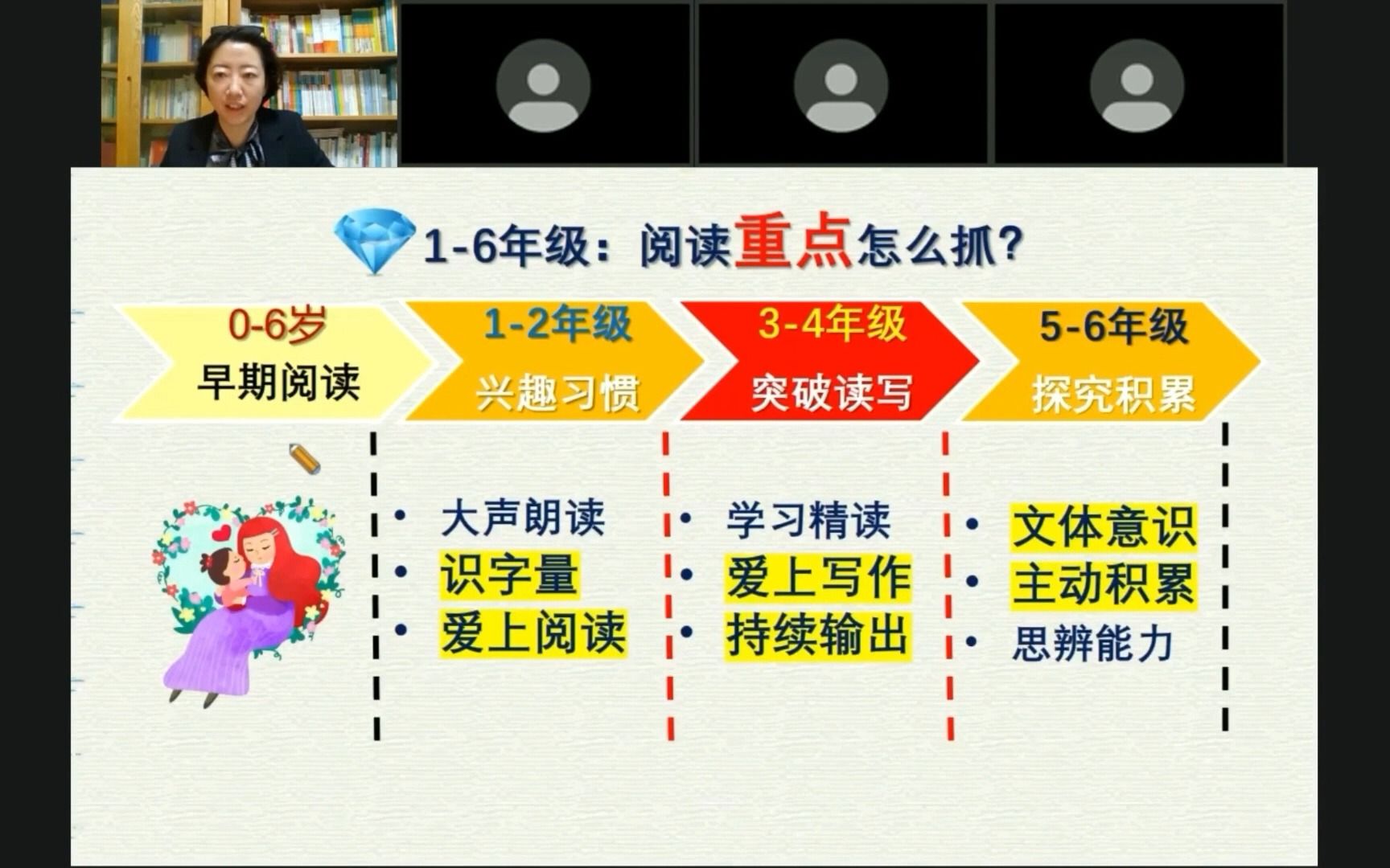 [图]主题一：1-2年级阅读的重点怎么抓？