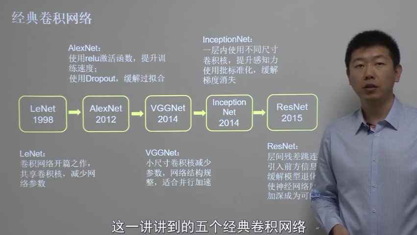 【北京大学】资深教授6小时教你从入门到精通Tensorflow2.0 p41 5.16经典卷积网络小结哔哩哔哩bilibili