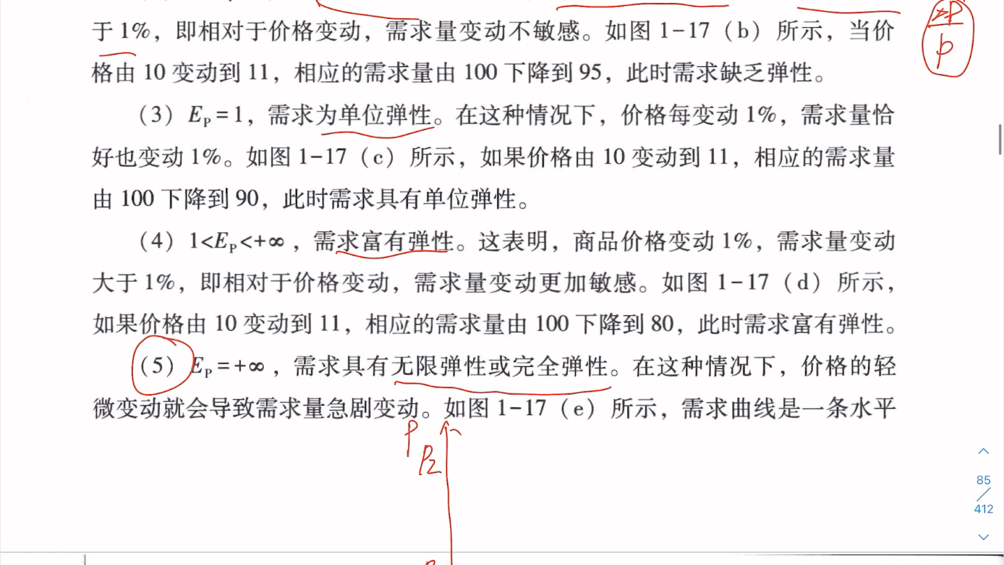 西方经济学第一章弹性与供求实例哔哩哔哩bilibili