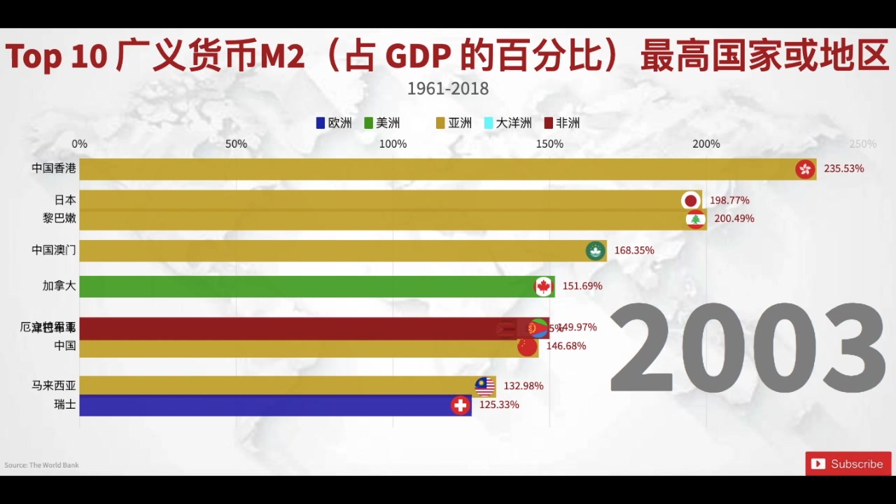 广义货币M2占GDP百分比最高前十名国家哔哩哔哩bilibili