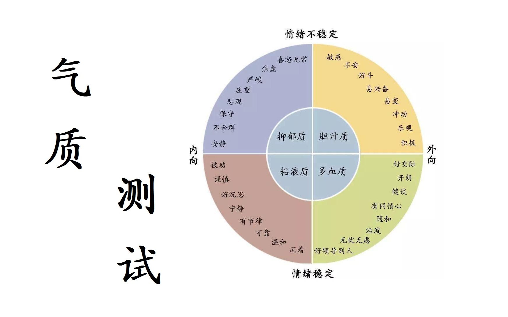 【互动视频测试】气质类型(60题)