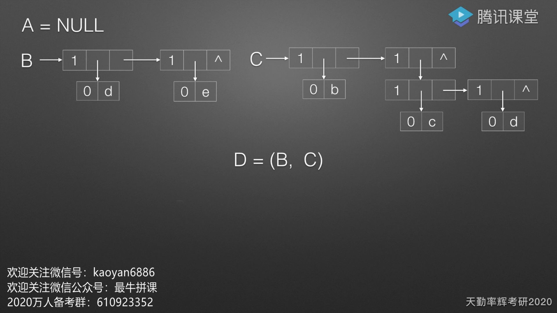 [图]第五章.05.广义表2