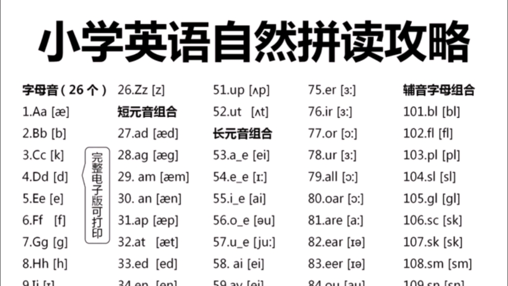 【自然拼读规则】一张表搞定英语自然拼读❗️让孩子赢在起跑线!哔哩哔哩bilibili